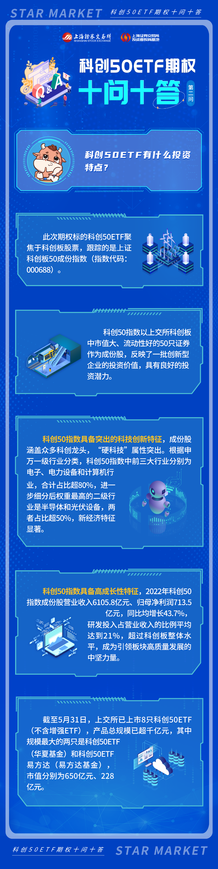 科创50ETF期权十问十答：第二期.png