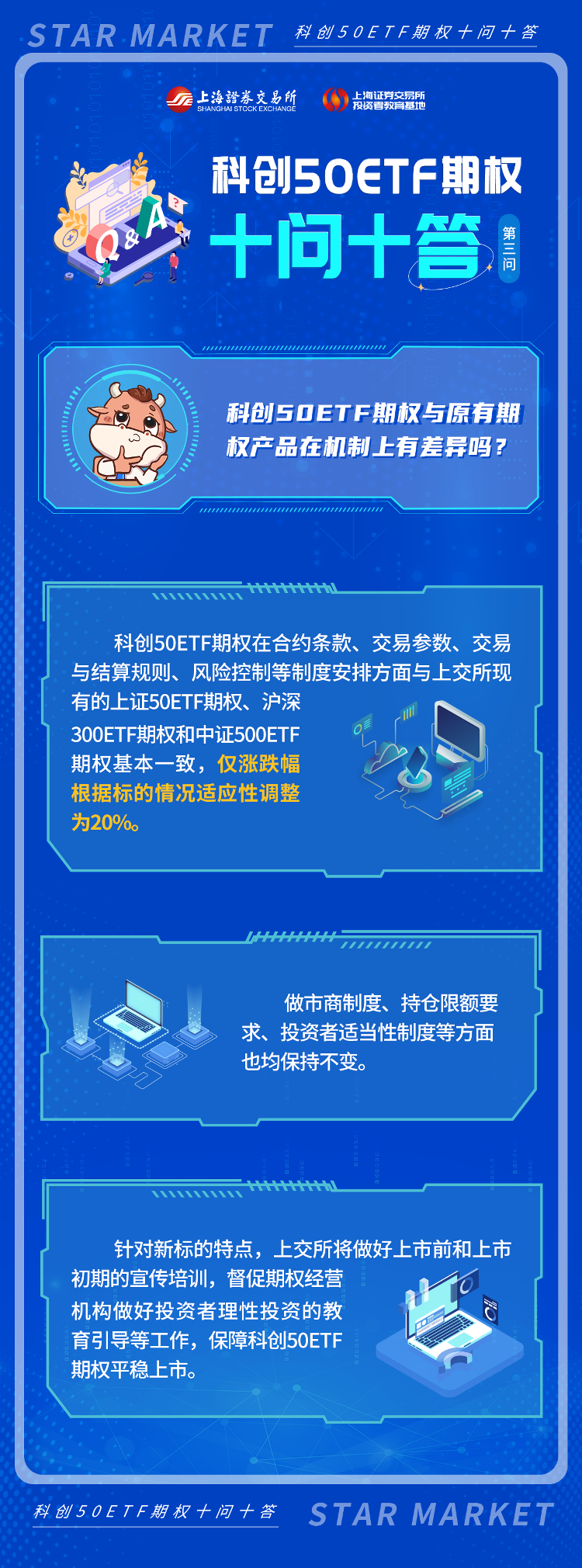 科创50ETF期权十问十答-第三期.png