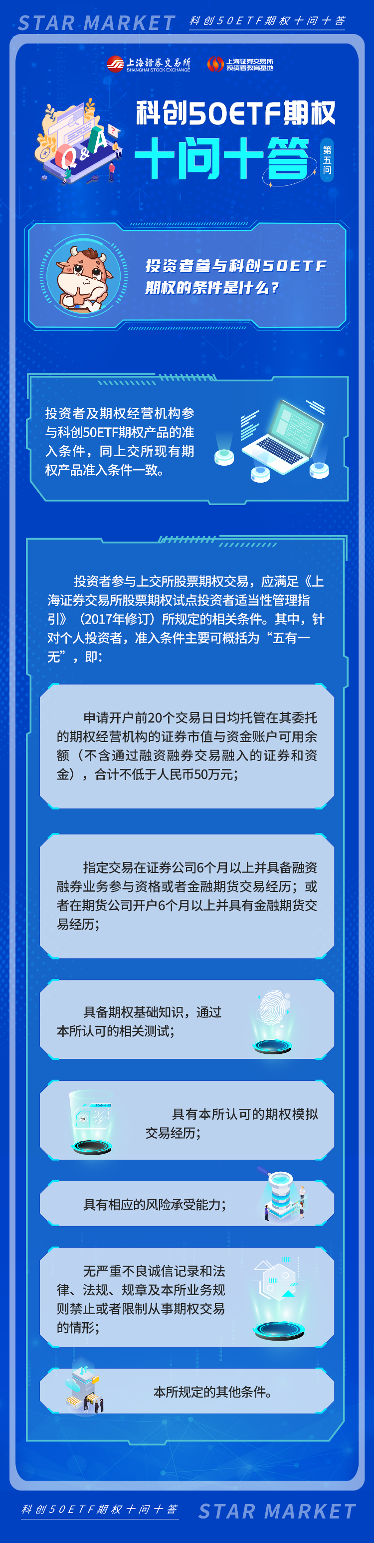 科创50ETF期权十问十答：第五期.png