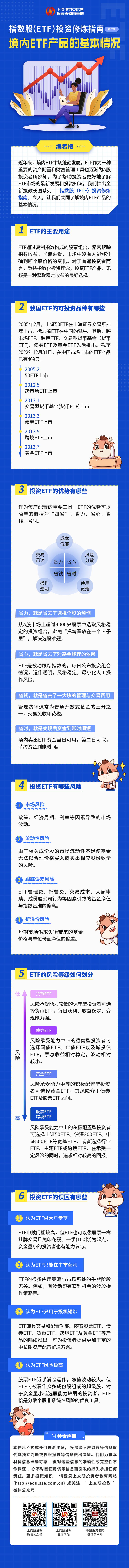 指数股（ETF）投资修炼指南第二期：境内ETF产品的基本情形.png